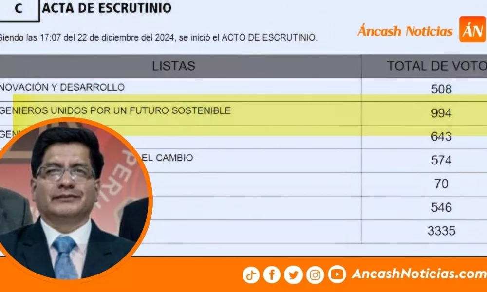 Áncash: Jaime Blas Cano gana las elecciones al Consejo de Ingenieros