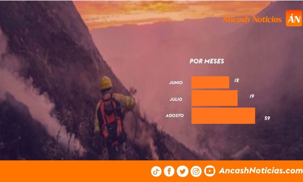 Áncash registra 101 incendios forestales y agosto concentra la mayor incidencia